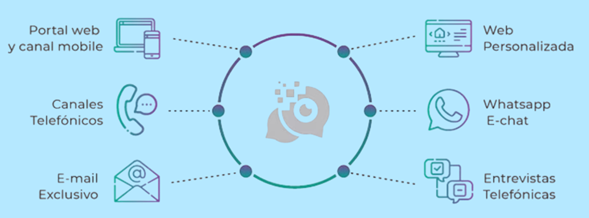 Canales de Denuncia - Línea Ética